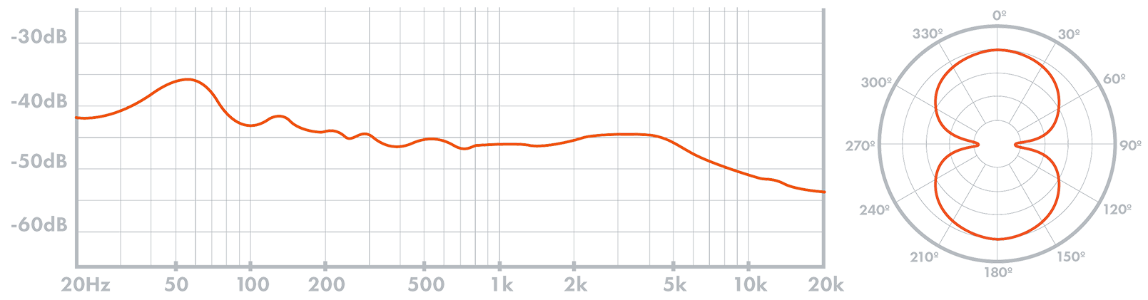 Bidireccional (Figura 8)